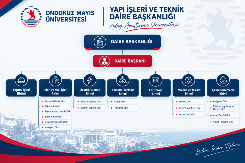 Organizasyon Şeması